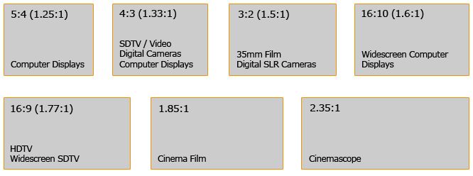 Aspect Ratio Cheat Sheet